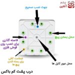 جعبه دوربین 15*15 دانوب camera box کم باکس - Image 4