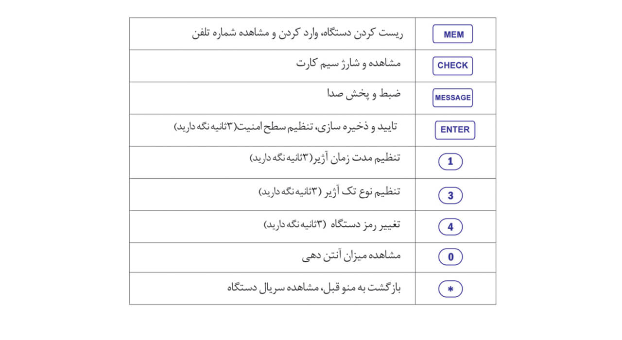 آموزش نصب دزدگیر ، راه اندازی سیستم های حفاظتی
