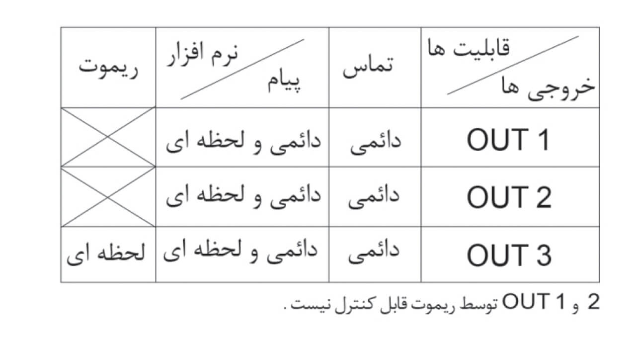آموزش نصب دزدگیر ، راه اندازی سیستم های حفاظتی