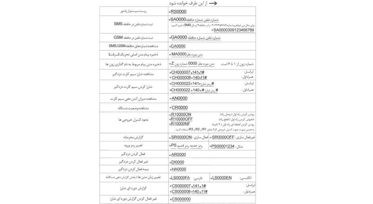 آموزش نصب دزدگیر ، راه اندازی سیستم های حفاظتی