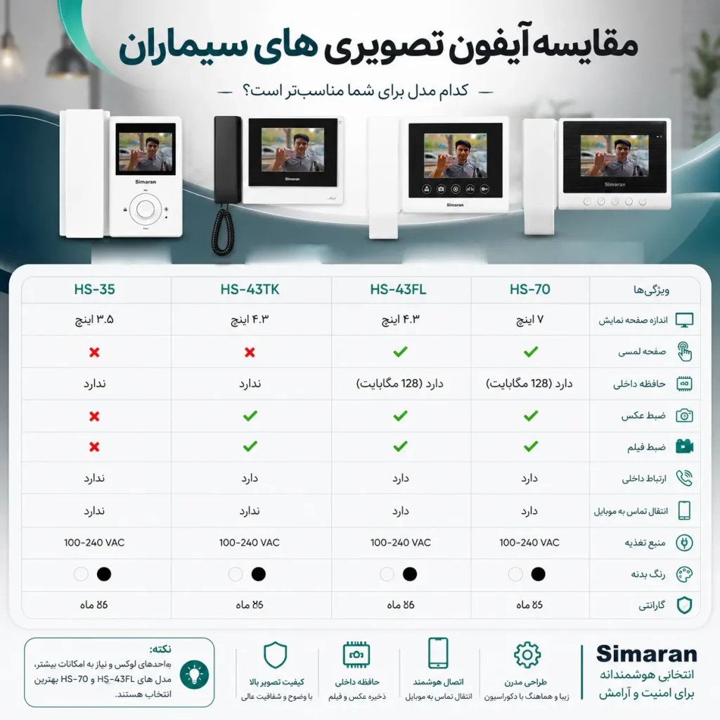 بهترین مدل‌های آیفون تصویری سیماران