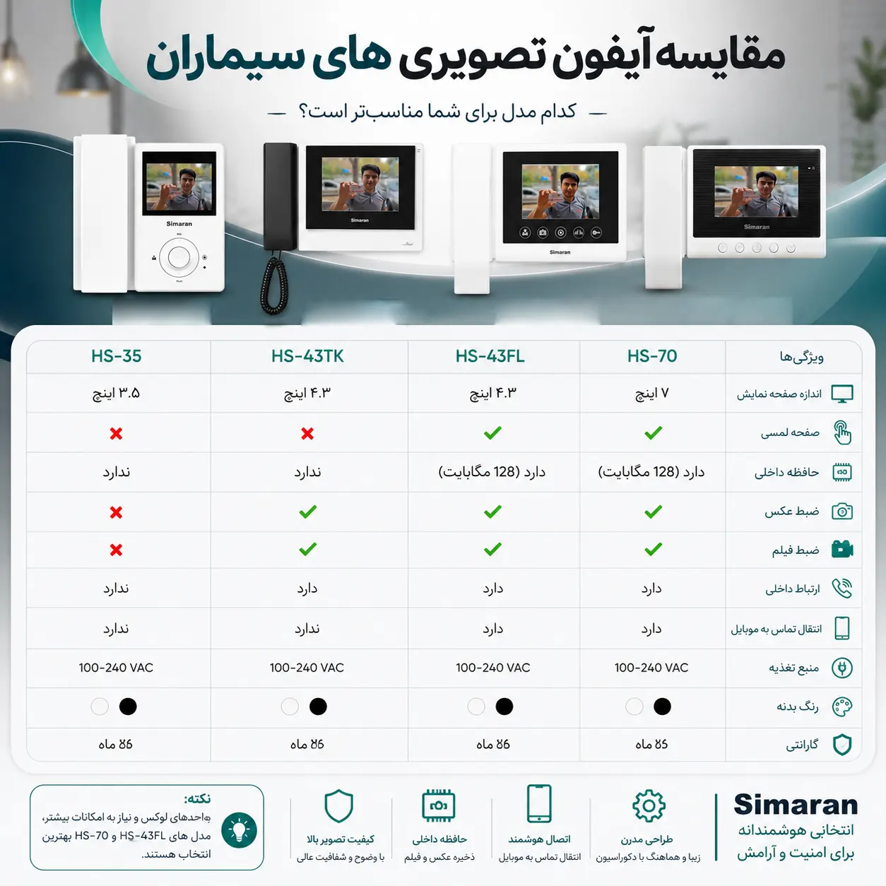 بهترین مدلهای آیفون تصویری سیماران